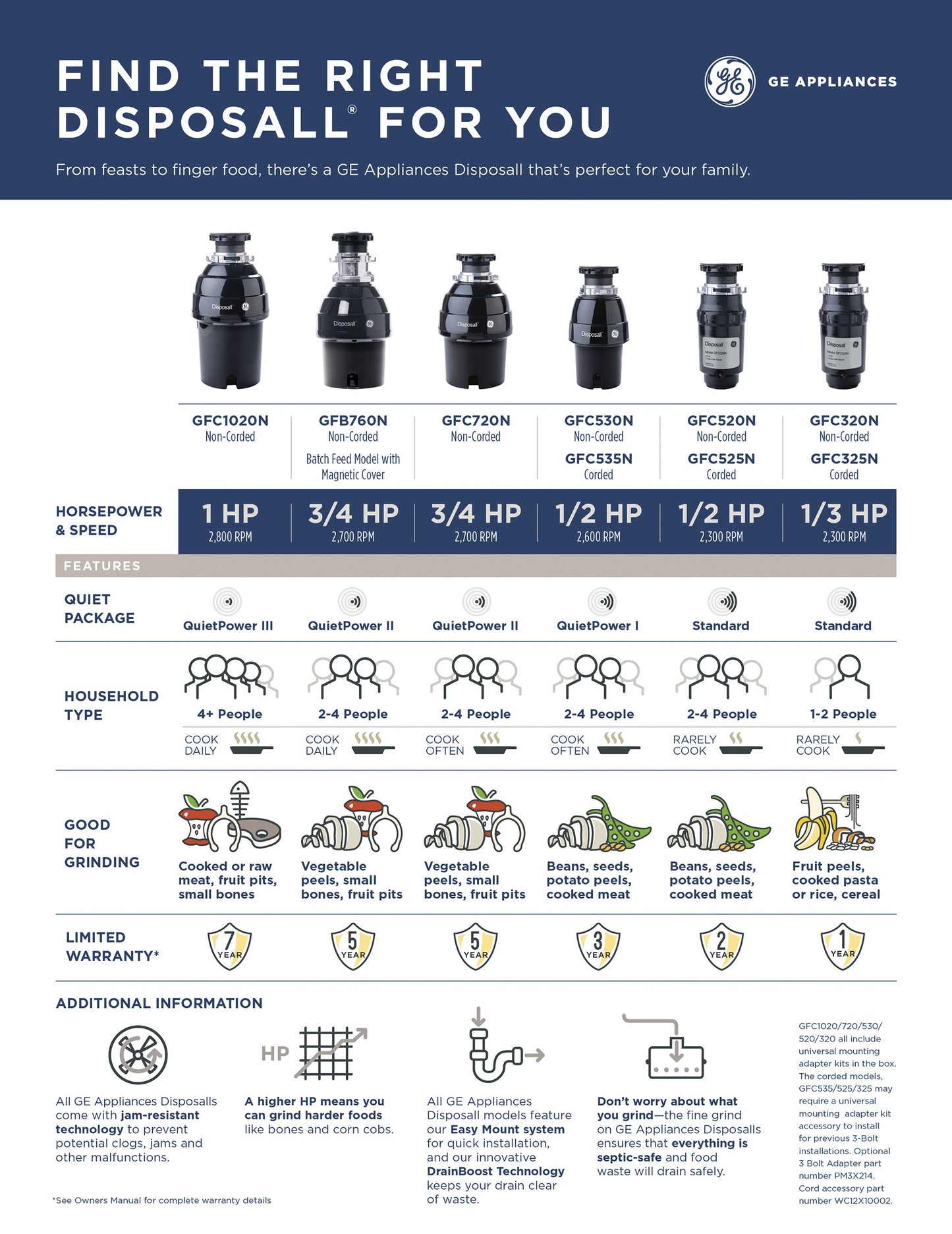 GE® 1/2 HP Continuous Feed Garbage Disposer Corded